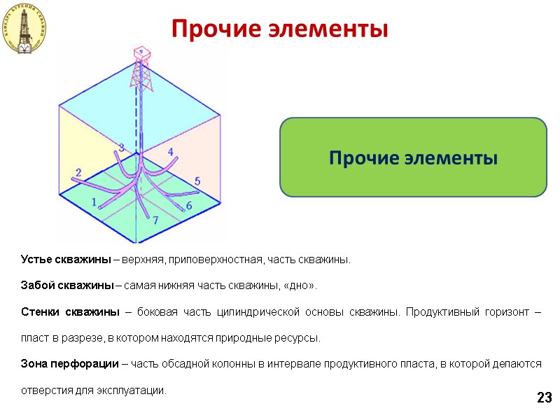 Прочие элементы Прочие элементы Устье скважины – верхняя, приповерхностная, часть скважины. Забой скважины –